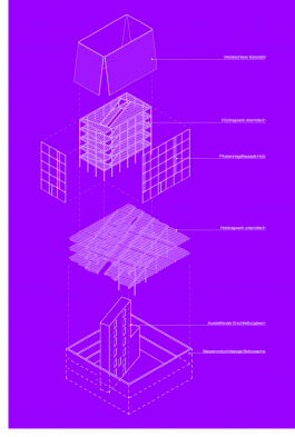 menu surprise architecture