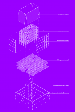 menu surprise architecture